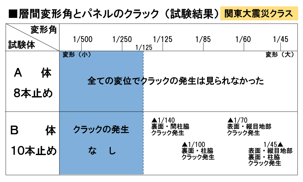 ALC防災性画像