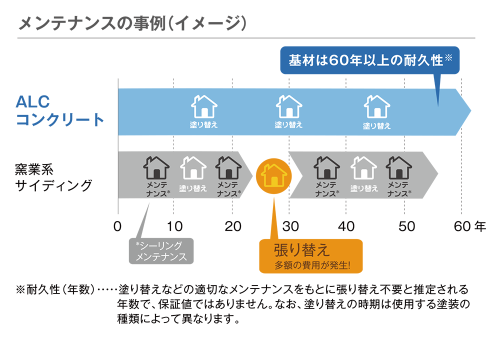 メンテナンス事例画像