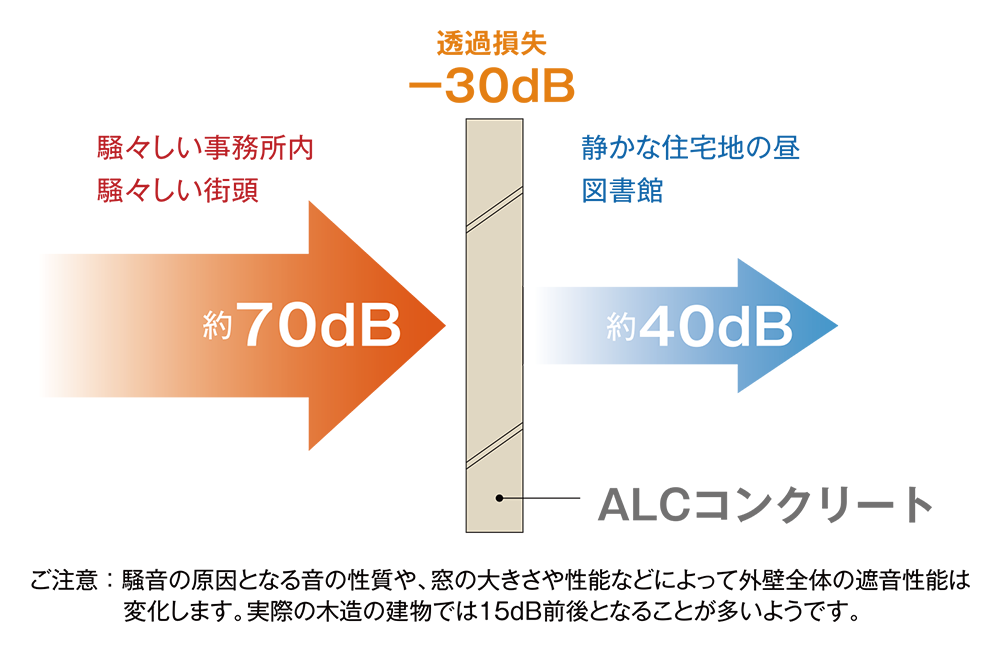 遮音性1画像