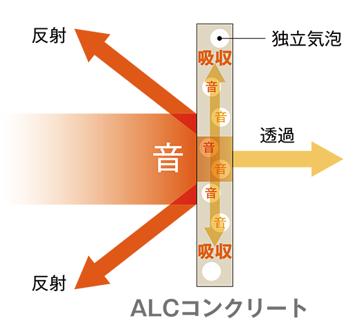 遮音性2画像