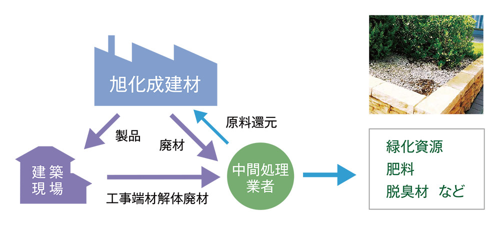 環境性画像