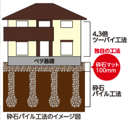 W工法図解画像