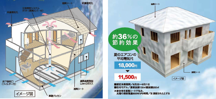 立体換気システムイメージ画像